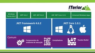 .NET Framework 4.6.2 .NET Core 1.0.1
Comum
Componentes do
ambiente de execução
Compiladores Pacotes NuGet
Windows
Forms 4.6.2
WPF 4.6.2 ASP .NET 4.6.2 ASP .NET Core 1.0.1 Universal Windows Apps
 