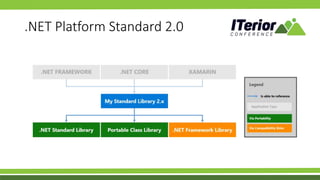 .NET Platform Standard 2.0
 
