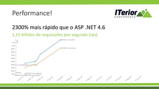 Performance!
2300% mais rápido que o ASP .NET 4.6
1,15 bilhões de requisições por segundo (rps)
 