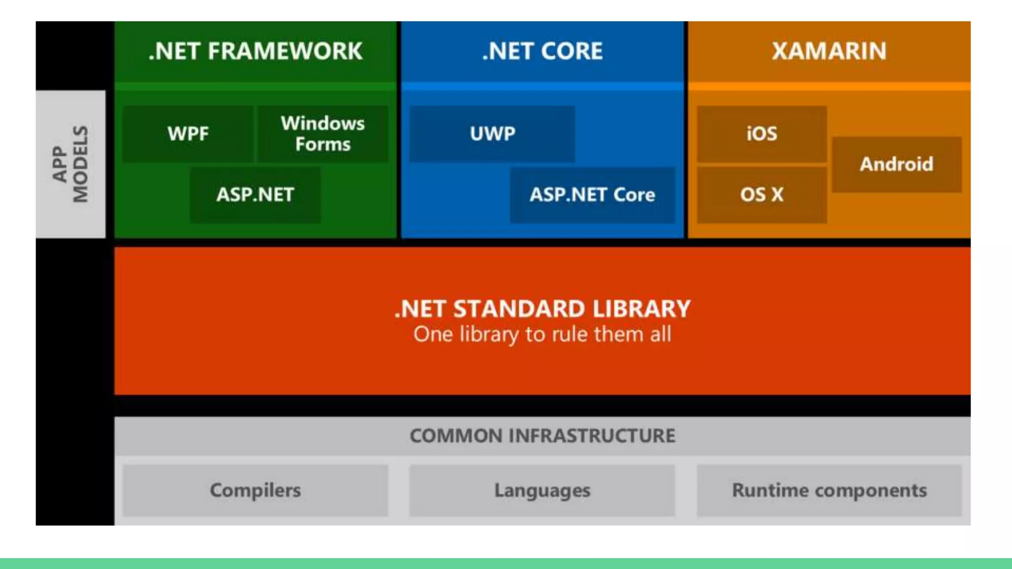 introduccion-a-asp-net-core-con-visual-studio-2017-ppt