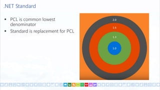 .NET Standard
 PCL is common lowest
denominator
 Standard is replacement for PCL
 