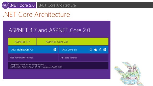 net core 20 aspnet core 20 entity framework core 20 overview 8 638