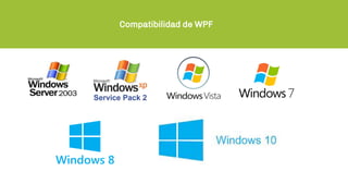 WPF .Net Core apps | PPTX