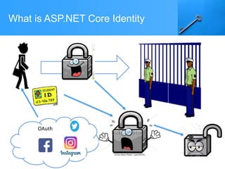ASP.NET CORE AND IDENTITY | PPTX