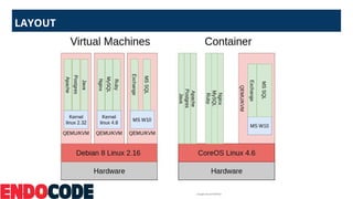 Net core, mssql, container und kubernetes | PPT