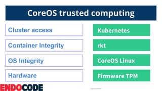 Google Cloud Platform
CoreOS trusted computing
Kubernetes
rkt
CoreOS Linux
Firmware TPM
TPM
Cluster access
Container Integ...