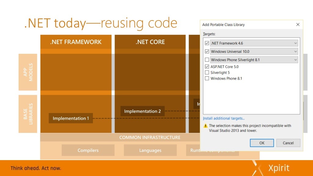 .NET Core: a new .NET Platform