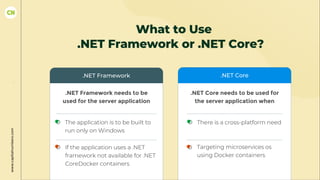 .NET Core: Everything You Need to Know | PDF