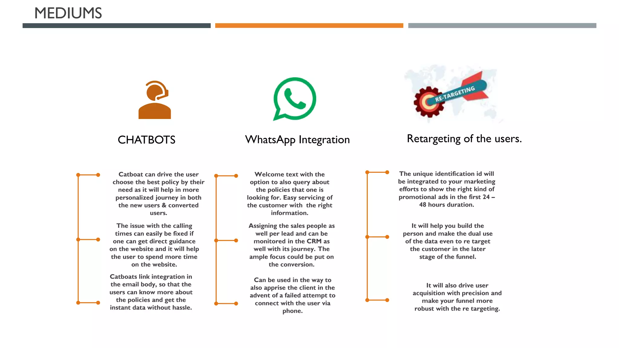 MEDIUMS
Catboat can drive the user
choose the best policy by their
need as it will help in more
personalized journey in both
the new users & converted
users.
The issue with the calling
times can easily be fixed if
one can get direct guidance
on the website and it will help
the user to spend more time
on the website.
Welcome text with the
option to also query about
the policies that one is
looking for. Easy servicing of
the customer with the right
information.
Can be used in the way to
also apprise the client in the
advent of a failed attempt to
connect with the user via
phone.
CHATBOTS WhatsApp Integration Retargeting of the users.
The unique identification id will
be integrated to your marketing
efforts to show the right kind of
promotional ads in the first 24 –
48 hours duration.
It will also drive user
acquisition with precision and
make your funnel more
robust with the re targeting.
It will help you build the
person and make the dual use
of the data even to re target
the customer in the later
stage of the funnel.
Assigning the sales people as
well per lead and can be
monitored in the CRM as
well with its journey. The
ample focus could be put on
the conversion.
Catboats link integration in
the email body, so that the
users can know more about
the policies and get the
instant data without hassle.
 
