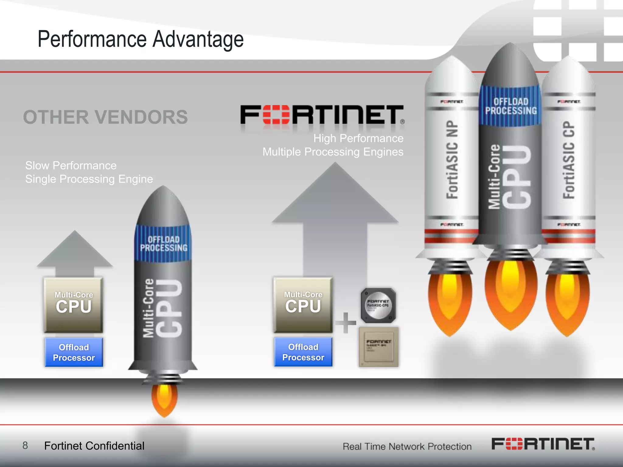 Performance Advantage


OTHER VENDORS
                                      High Performance
                            Multiple Processing Engines
Slow Performance
Single Processing Engine




      Multi-Core                Multi-Core
      CPU                       CPU

      Offload                   Offload
     Processor                 Processor




8   Fortinet Confidential
 