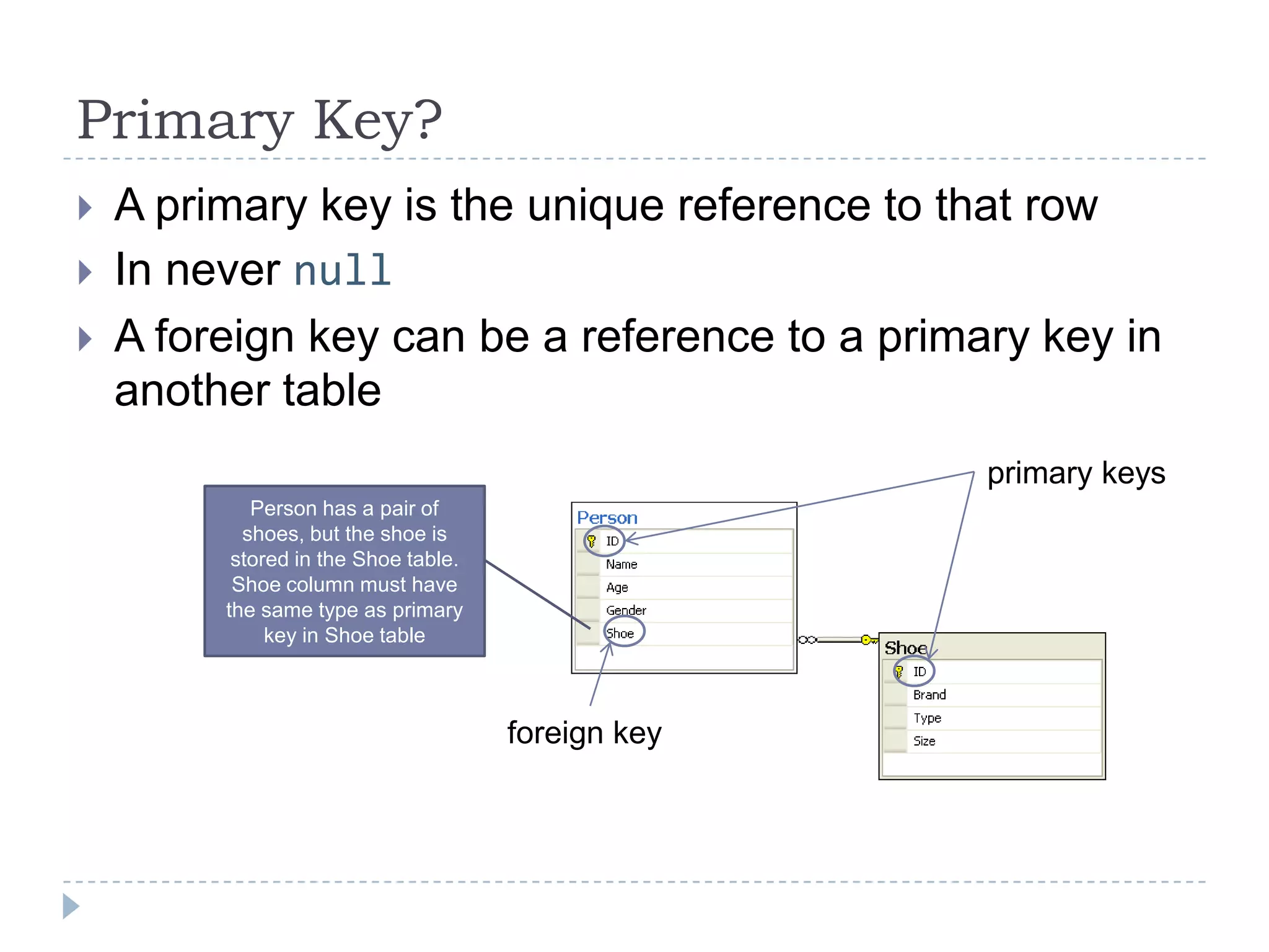 Primary Key?A primary key is the unique reference to that rowIn never nullA foreign key can be a reference to a primary key in another tableprimary keys Person has a pair of shoes, but the shoe is stored in the Shoe table. Shoe column must have the same type as primary key in Shoe tableforeign key 