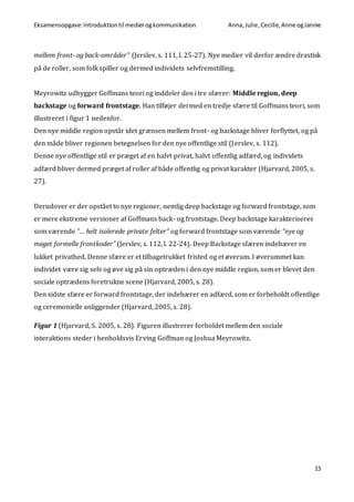 Eksamensopgave:Introduktiontil medierogkommunikation Anna,Julie, Cecilie,Anne ogJannie
15
mellem front- og back-områder” (Jerslev, s. 111, l. 25-27). Nye medier vil derfor ændre drastisk
på de roller, som folk spiller og dermed individets selvfremstilling.
Meyrowitz udbygger Goffmans teori og inddeler den i tre sfærer: Middle region, deep
backstage og forward frontstage. Han tilføjer dermed en tredje sfære til Goffmans teori, som
illustreret i figur 1 nedenfor.
Den nye middle region opstår idet grænsen mellem front- og backstage bliver forflyttet, og på
den måde bliver regionen betegnelsen for den nye offentlige stil (Jerslev, s. 112).
Denne nye offentlige stil er præget af en halvt privat, halvt offentlig adfærd, og individets
adfærd bliver dermed præget af roller af både offentlig og privat karakter (Hjarvard, 2005, s.
27).
Derudover er der opstået to nye regioner, nemlig deep backstage og forward frontstage, som
er mere ekstreme versioner af Goffmans back- og frontstage. Deep backstage karakteriseres
som værende ”… helt isolerede private felter” og forward frontstage som værende ”nye og
meget formelle frontkoder” (Jerslev, s. 112, l. 22-24). Deep Backstage sfæren indebærer en
lukket privathed. Denne sfære er et tilbagetrukket fristed og et øverum. I øverummet kan
individet være sig selv og øve sig på sin optræden i den nye middle region, som er blevet den
sociale optrædens foretrukne scene (Hjarvard, 2005, s. 28).
Den sidste sfære er forward frontstage, der indebærer en adfærd, som er forbeholdt offentlige
og ceremonielle anliggender (Hjarvard, 2005, s. 28).
Figur 1 (Hjarvard, S. 2005, s. 28). Figuren illustrerer forholdet mellem den sociale
interaktions steder i henholdsvis Erving Goffman og Joshua Meyrowitz.
 