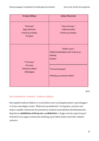 Eksamensopgave:Introduktiontil medierogkommunikation Anna,Julie, Cecilie,Anne ogJannie
16
Anne
Det senmoderne samfund - Anthony Giddens
Den engelske Anthony Giddens er en af nutidens store sociologiske tænkere og fremlægger i
et af sine væsentligste værker ”Modernitet og selvidentitet” tre begreber, som hver især
belyser aspekter vedrørende det senmoderne samfund samt individets identitetsdannelse.
Begreberne adskillelsen af tid og rum og refleksivitet er begge centrale at gøre brug af i
forhold til vores opgave vedrørende netdating, og vil i løbet af dette afsnit blive uddybet
nærmere.
 