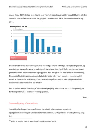 Eksamensopgave:Introduktiontil medierogkommunikation Anna,Julie, Cecilie,Anne ogJannie
23
under (bilag 3). Dette kan ses i figur 3 som viser, at fordelingen hælder skævt til højre, således
at der er relativt færre i de sidste tre grupper i alderen over 54 år, der anvendte netdating i
2011.
Danmarks Statistiks IT-undersøgelse, er baseret på simple tilfældige udvalgte stikprøver, og
resultaterne kan derfor være behæftet med statistisk usikkerhed. Undersøgelsen er blevet
gennemført ved telefoninterview og suppleret med mulighed for web-baseret indberetning.
Danmarks Statistisk gennemfører årligt et stor antal interviews blandt et repræsentativt
udsnit at den danske befolkning. I 2011 er undersøgelsen baseret på 4.988 gennemførte
interviews i alderen mellem 16-89 år.11
Der er endnu ikke en fordeling af netdatere tilgængelig med tal for 2012. Vi antager dog, at
fordelingen for 2011 kan være retningsgivende.
Anna
Sammenligning af statistikker
Som vi har beskrevet i metodeafsnittet, har vi selv udarbejdet en kvantitativ
spørgeskemaundersøgelse, som vi delte via Facebook. Spørgsmålene er vedlagt i bilag 6 og
6.1.
11 Kilder og metoder fra DST: www.dst.dk/varedeklarationer/88078
Figur 3
 