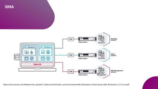 SINA
[https://www.secunet.com/ﬁleadmin/user_upload/01_Seitencontent/Produkt-_und_Serviceseiten/SINA_Workstation_S/Usermanual_SINA_Workstation_S_3.5.4_en.pdf]
 