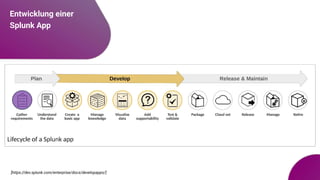Entwicklung einer
Splunk App
[https://dev.splunk.com/enterprise/docs/developapps/]
 