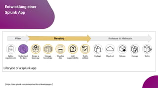 Entwicklung einer
Splunk App
[https://dev.splunk.com/enterprise/docs/developapps/]
 