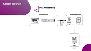 4. Daten sammeln
Data-Onboarding:
 