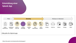 Entwicklung einer
Splunk App
[https://dev.splunk.com/enterprise/docs/developapps/]
 