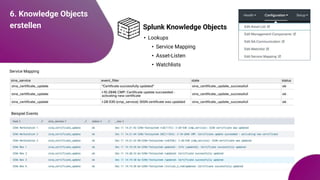 6. Knowledge Objects
erstellen Splunk Knowledge Objects
• Lookups
• Service Mapping
• Asset-Listen
• Watchlists
Service Mapping
Beispiel Events
 