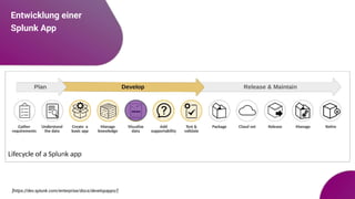 Entwicklung einer
Splunk App
[https://dev.splunk.com/enterprise/docs/developapps/]
 
