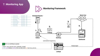 7. Monitoring App
Monitoring Framework
SPL für Zertifikats-Update:
index=* sina_service=„sina_certificate_update“
| stats latest(status) latest(_time) as last_event by host sina_service…
 