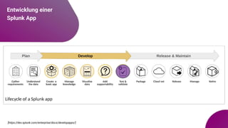 Entwicklung einer
Splunk App
[https://dev.splunk.com/enterprise/docs/developapps/]
 