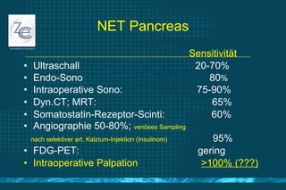NET Pancreas Sensitivität Ultraschall  20-70%  Endo-Sono  80 % Intraoperative Sono:  75-90%   Dyn.CT; MRT:  65% Somatostatin-Rezeptor-Scinti:  60% Angiographie 50-80%;  venöses Sampling  nach selektiver art. Kalzium-Injektion (Insulinom)  95% FDG-PET:  gering Intraoperative Palpation  >100% (???) 