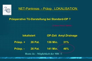 NET-Pankreas  - Präop.  LOKALISATION  Präoperative TU-Darstellung bei Standard-OP ? lokalisiert OP-Zeit  Amyl.Drainage Präop. + 26 Pat. 136 Min. 31% Präop. - 26 Pat. 141 Min. 46% ( D.Simon HHU-D 1986-98 ) Heute Ja – Möglichkeit der MIC !! 