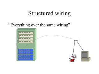 Structured wiring
“Everything over the same wiring”
 