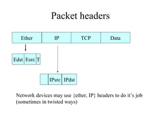 Packet headers
Ether IP Data
TCP
Edst T
IPsrc IPdst
Network devices may use {ether, IP} headers to do it’s job
(sometimes in twisted ways)
Esrc
 