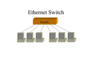 Ethernet Switch
Switch
 