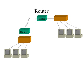 Router
Router
Router
 
