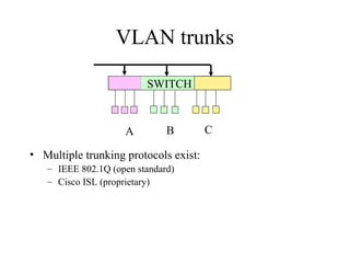 VLAN trunks
• Multiple trunking protocols exist:
– IEEE 802.1Q (open standard)
– Cisco ISL (proprietary)
SWITCH
A B C
 