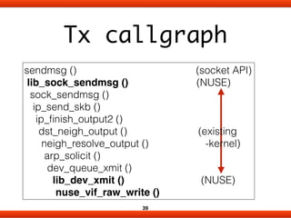 Library Operating System for Linux #netdev01 | PDF