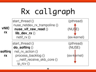 Library Operating System for Linux #netdev01 | PDF
