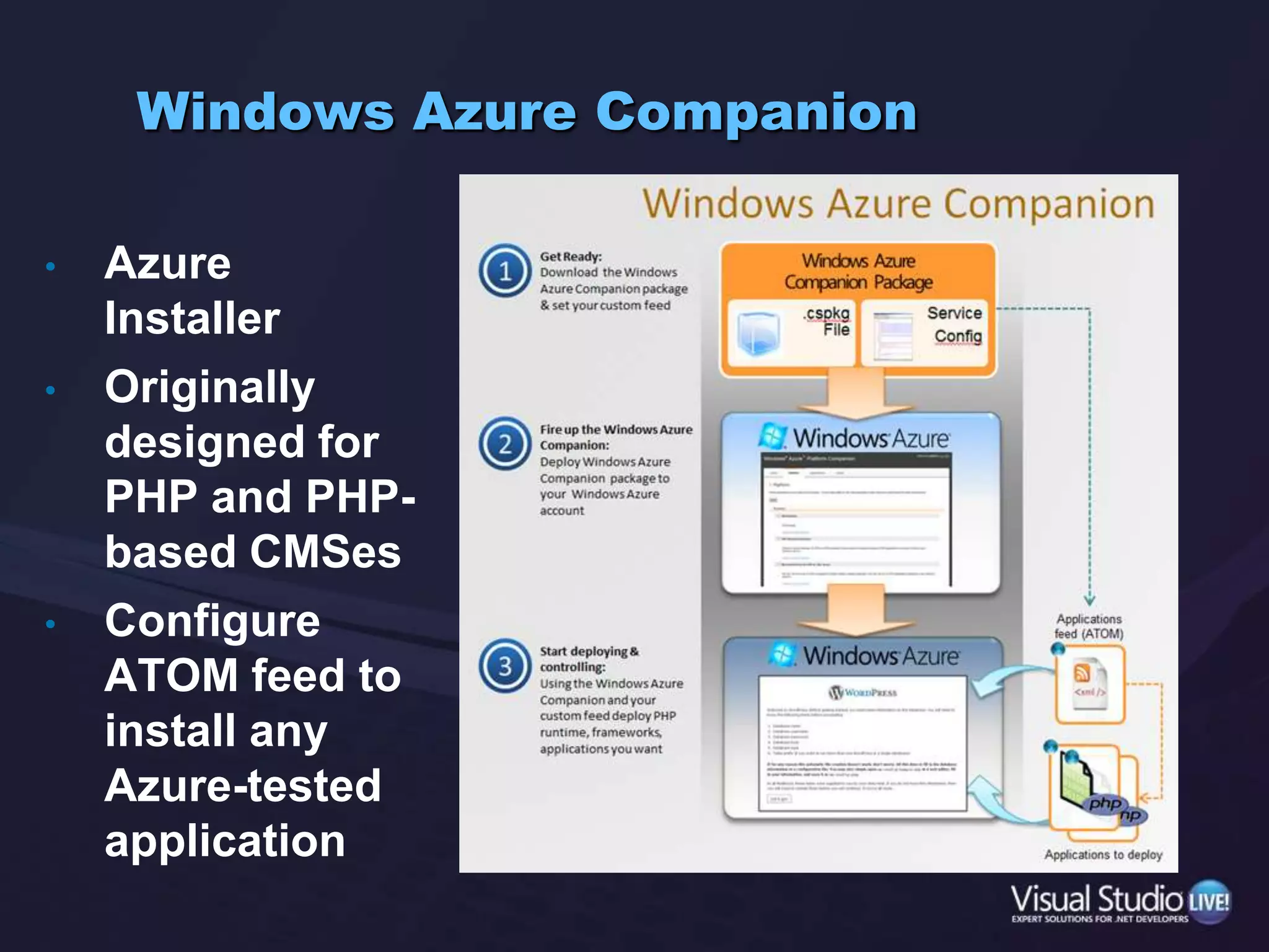 Windows Azure CompanionAzure InstallerOriginally designed for PHP and PHP-based CMSesConfigure ATOM feed to install any Azure-tested application