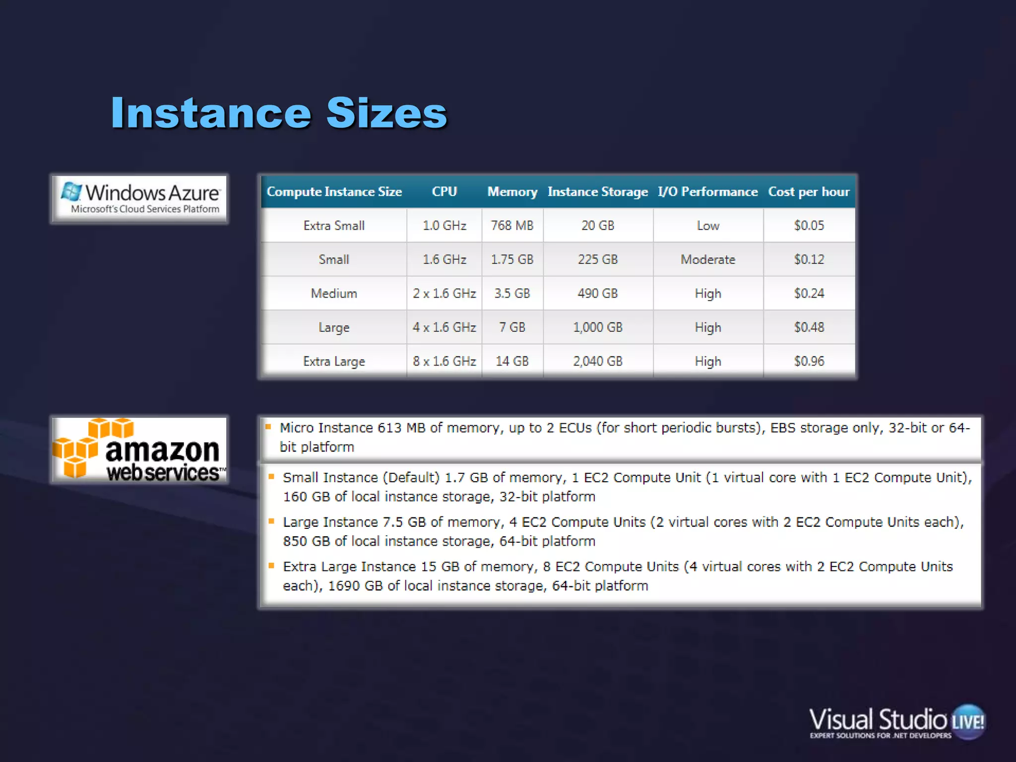 Instance Sizes