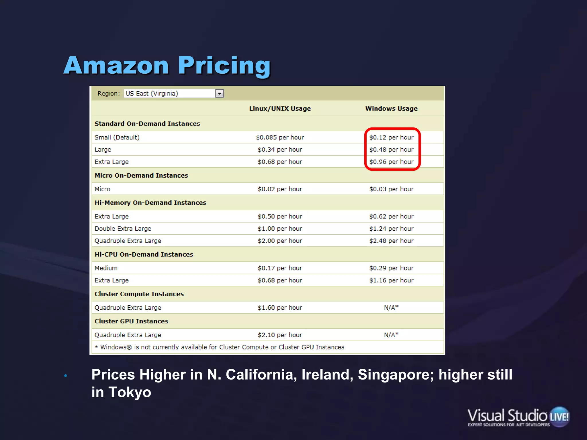 Amazon PricingPrices Higher in N. California, Ireland, Singapore; higher still in Tokyo