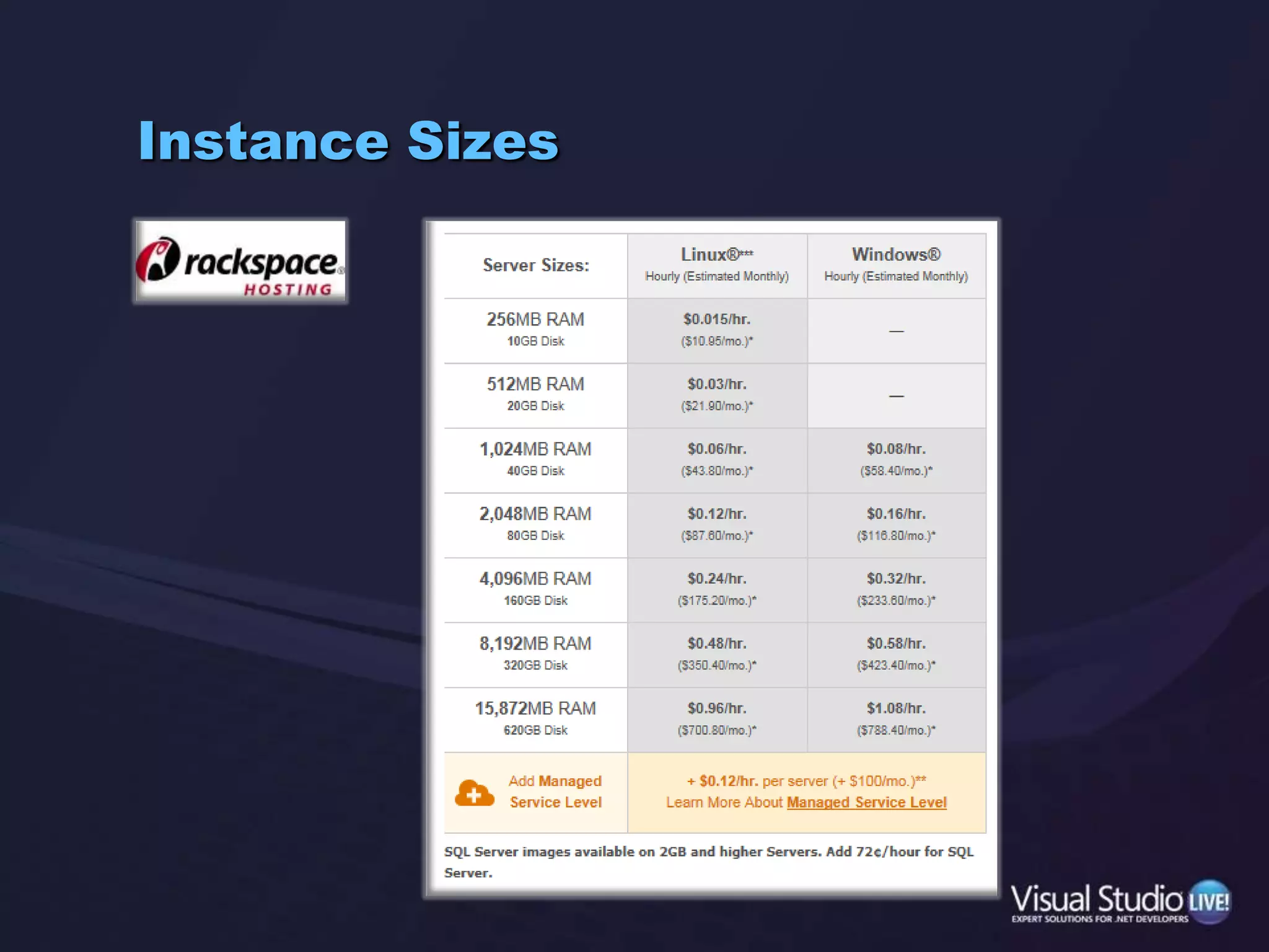 Instance Sizes
