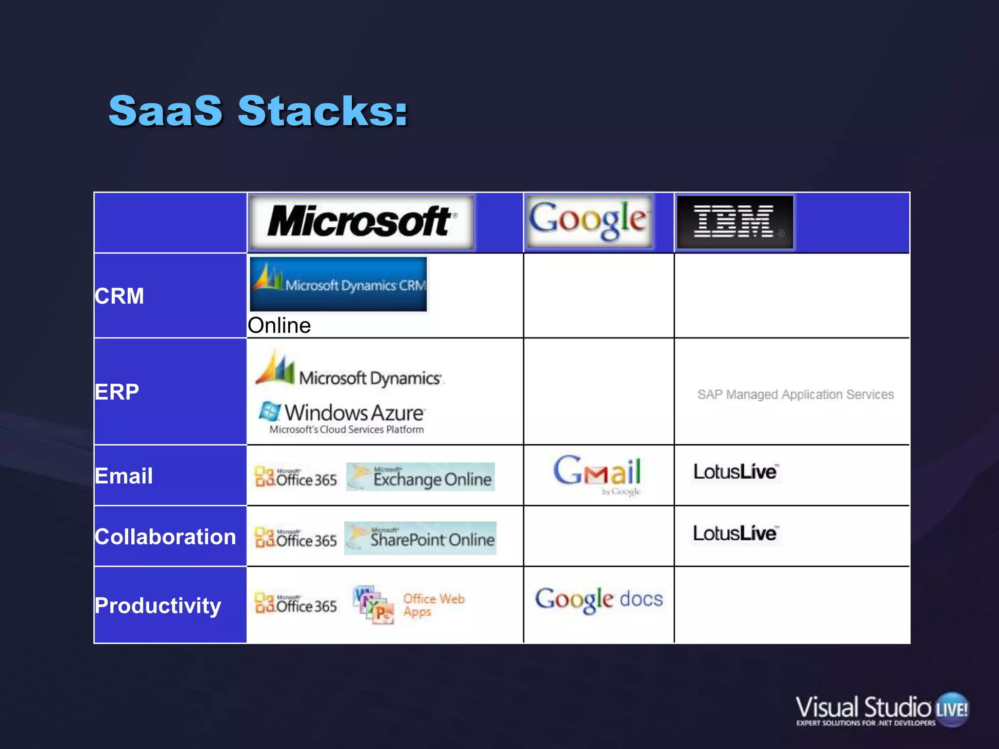 AgendaFraming the Cloud QuestionCloud Stack ComponentsCloud Stack EconomicsOther DimensionsTiming and Motivation