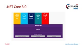 Net developer days presentation | PPTX