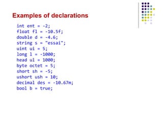 Examples of declarations
int ent = -2;
float fl = -10.5f;
double d = -4.6;
string s = "essai";
uint ui = 5;
long l = -1000;
head ul = 1000;
byte octet = 5;
short sh = -5;
ushort ush = 10;
decimal des = -10.67m;
bool b = true;
 