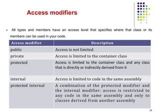 Access modifiers
 All types and members have an access level that specifies where that class or its
members can be used in your code.
28
Description
Access modifier
Access is not limited
public
Access is limited to the container class
private
Access is limited to the container class and any class
that is directly or indirectly derived from it
protected
Access is limited to code in the same assembly
internal
A combination of the protected modifier and
the internal modifier: access is restricted to
any code in the same assembly and only to
classes derived from another assembly
protected internal
 
