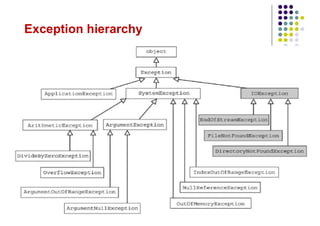 Exception hierarchy
 
