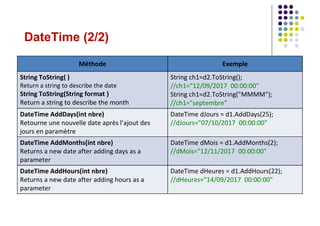 DateTime (2/2)
Exemple
Méthode
String ch1=d2.ToString();
//ch1="12/09/2017 00:00:00"
String ch1=d2.ToString("MMMM");
//ch1="septembre"
String ToString( )
Return a string to describe the date
String ToString(String format )
Return a string to describe the month
DateTime dJours = d1.AddDays(25);
//dJours="07/10/2017 00:00:00"
DateTime AddDays(int nbre)
Retourne une nouvelle date après l’ajout des
jours en paramètre
DateTime dMois = d1.AddMonths(2);
//dMois="12/11/2017 00:00:00"
DateTime AddMonths(int nbre)
Returns a new date after adding days as a
parameter
DateTime dHeures = d1.AddHours(22);
//dHeures="14/09/2017 00:00:00"
DateTime AddHours(int nbre)
Returns a new date after adding hours as a
parameter
 