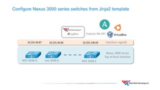 Configure Nexus 3000 series switches from Jinja2 template
Nexus 3000 Series
Top of Rack Switches
NEX-3048-Enex-3048-bNEX-3...