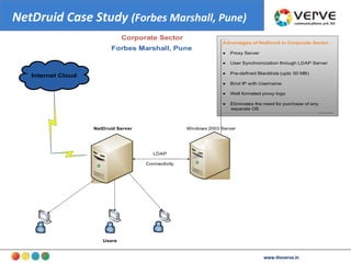 www.theverve.in NetDruid Case Study  (Forbes Marshall, Pune) ‏ 