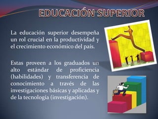 La educación superior desempeña
un rol crucial en la productividad y
el crecimiento económico del país.
Estas proveen a los graduados un
alto estándar de proficiencia
(habilidades) y transferencia de
conocimiento a través de las
investigaciones básicas y aplicadas y
de la tecnología (investigación).

 