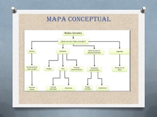 MAPA CONCEPTUAL
 